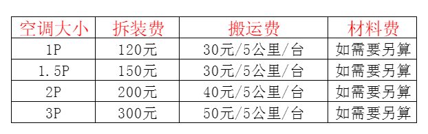 汝城空调移机及费用电话在哪里找